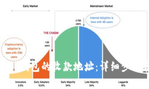 : 如何重置TP钱包的收款地址：详细步骤和注意事项