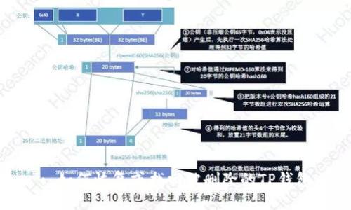 : 如何恢复或找回被删除的TP钱包