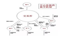 热钱包使用指南：安全、