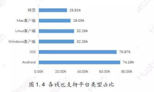 :
TP钱包如何显示CAT币？详细操作指南与常见问题解答