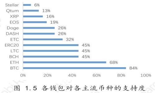 TP钱包的图标及其设计意义