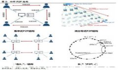 比特派钱包注册流程详解