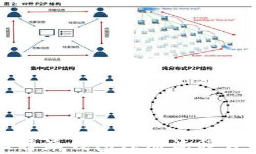 
比特派钱包注册流程详解
