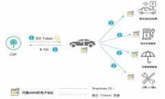 币coin官方最新版本：全面