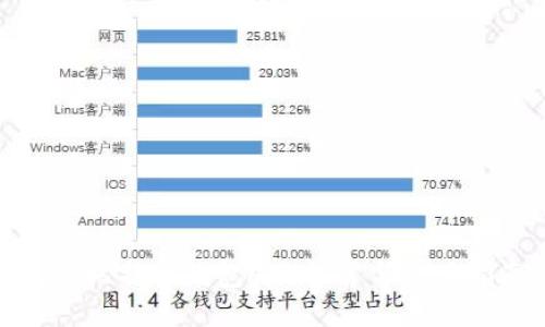 最佳比特币钱包APP推荐与使用指南