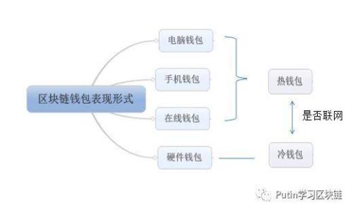 如何将SHIB提币到TP钱包：详细步骤与技巧