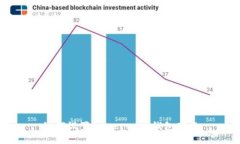 如何设置Ethereum钱包节点