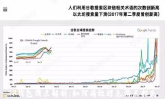 TP钱包滑点解析：如何有效
