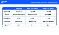 小狐狸钱包使用教程视频