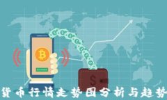 数字货币行情走势图分析