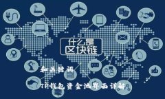 和关键词TP钱包资金池界面