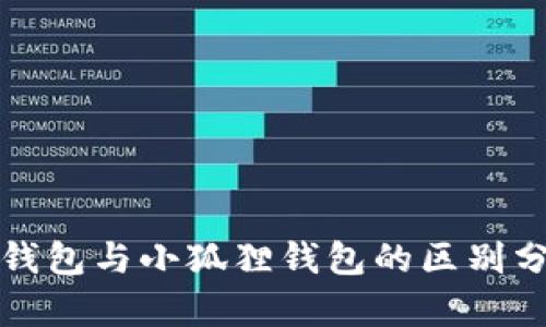 TP钱包与小狐狸钱包的区别分析