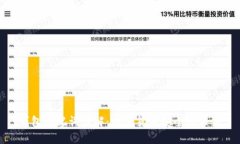 钱包助记词详解：加密货