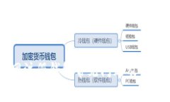 云币网注册钱包常见问题