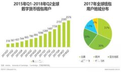 比特币硬件钱包开发全面