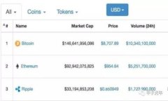 TP钱包与SHIB链的全面解析