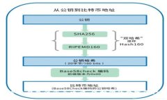 冷热钱包注册全攻略：保