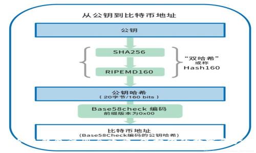 冷热钱包注册全攻略：保护你的数字资产