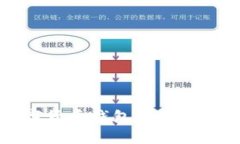 十大数字货币钱包推荐及