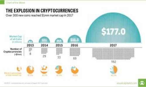 币行钱包支持哪些加密货币？