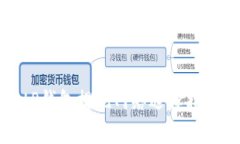 tP钱包提现网络选择指南