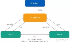 如何将IM钱包导入TP钱包：