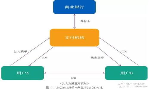 
如何将IM钱包导入TP钱包：详细指南