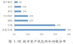 冷钱包签名技术详解：安