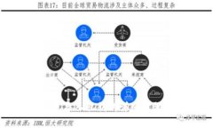 TP钱包导入私钥的详细步骤