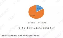 比特币钱包等待交易确认