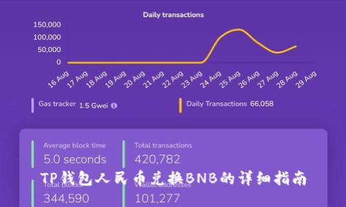 TP钱包人民币兑换BNB的详细指南