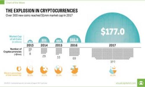 MetaMask提现详解：如何安全便捷地提取您的数字资产