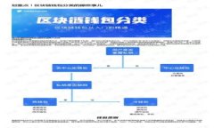如何将TP钱包添加到信任名
