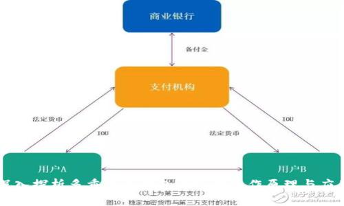 深入探析多重签名钱包合约的工作原理与应用