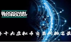 2023年十大虚拟币交易所排