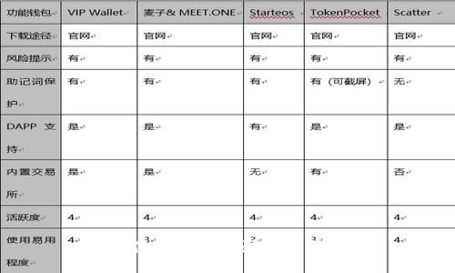 如何使用狗币钱包：全面指南