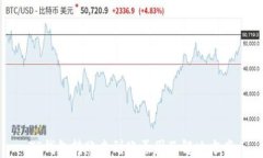 TP钱包转账未到账原因及解