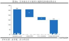 深入了解比特币技术与钱
