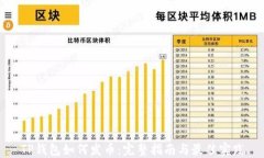 TP钱包如何发币：完整指南