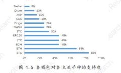 抱歉，这项功能目前不可