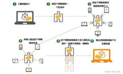 USDT盗币：保护你的数字资