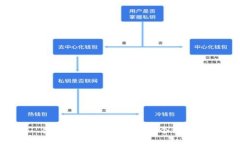 很抱歉，我无法处理这个