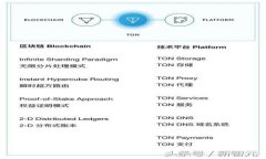 TP钱包转账如何添加备注，