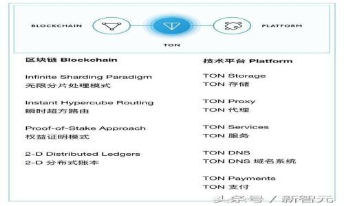 

TP钱包转账如何添加备注，让您的交易更井然有序