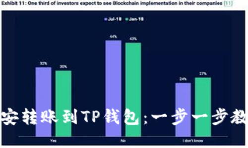 : 如何从币安转账到TP钱包：一步一步教你安全操作
