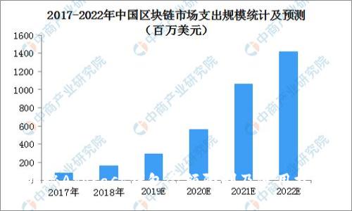 揭秘Advcash钱包金额限制及使用技巧