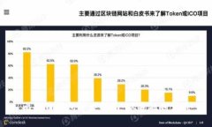 比特币钱包开发指南：从