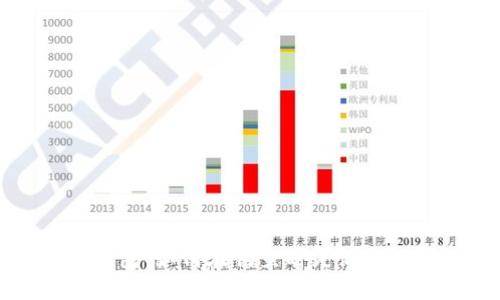 鱼池里的钱包：如何在钓鱼时灵活管理您的资金
