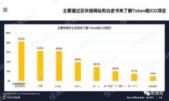 如何关闭TP钱包中的空投币