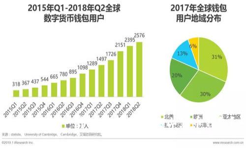 如何选择一个安全且易用的山寨币钱包？